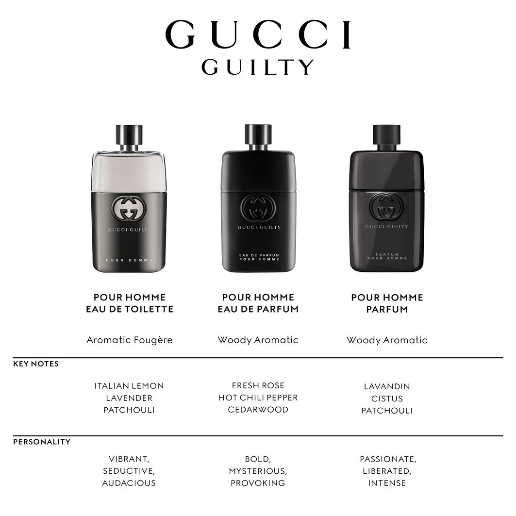 Gucci guilty pour homme notes on sale